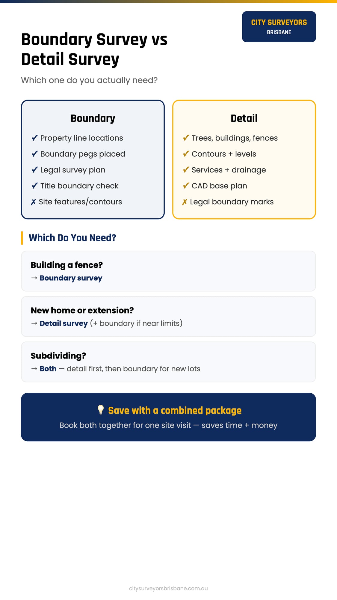 Boundary Survey vs Detail Survey comparison infographic - features, costs and when you need each type in Brisbane
