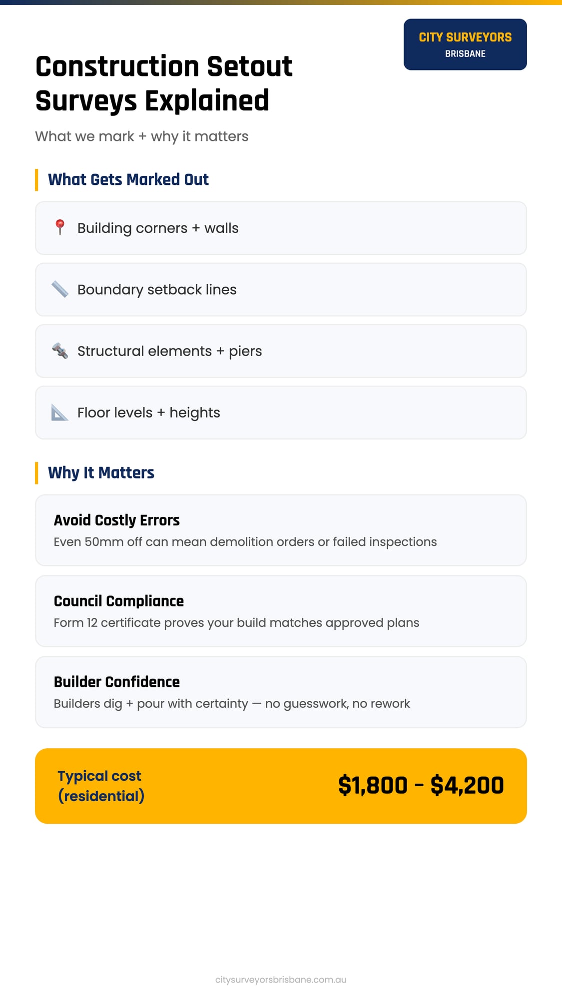 Construction setout survey infographic showing what it does why it matters and typical cost