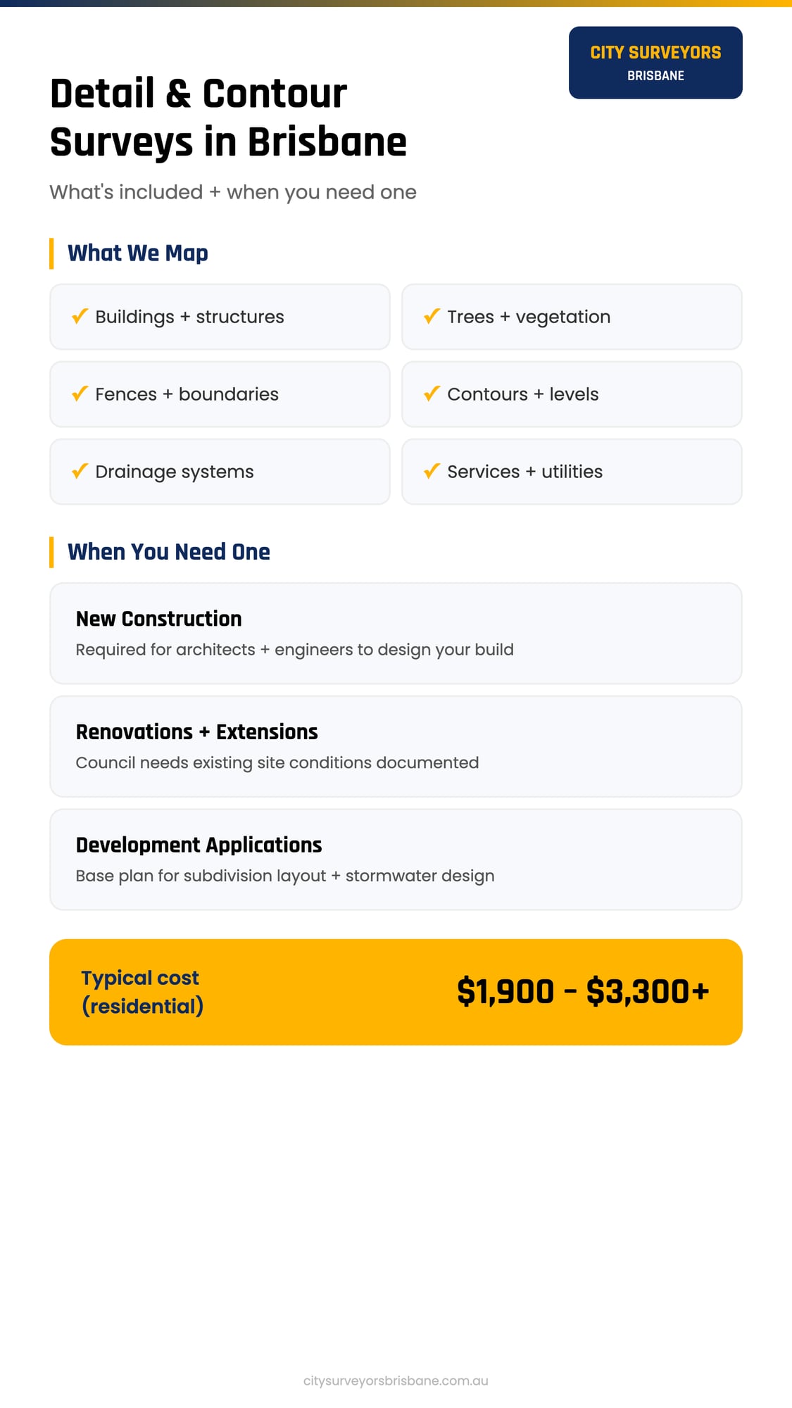 Detail and contour surveys in Brisbane infographic showing features costs and when you need one