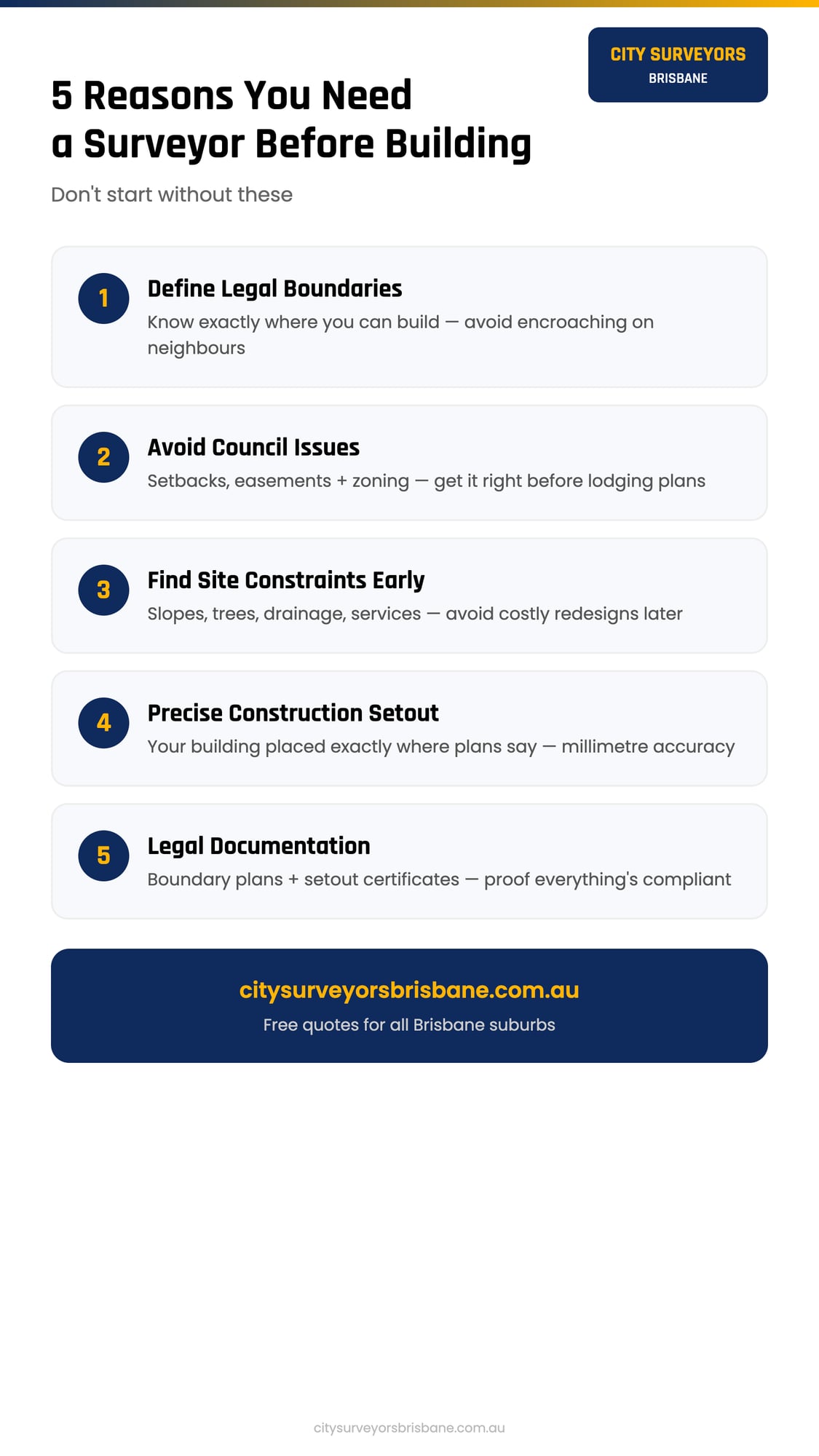 5 reasons you need a surveyor before building infographic