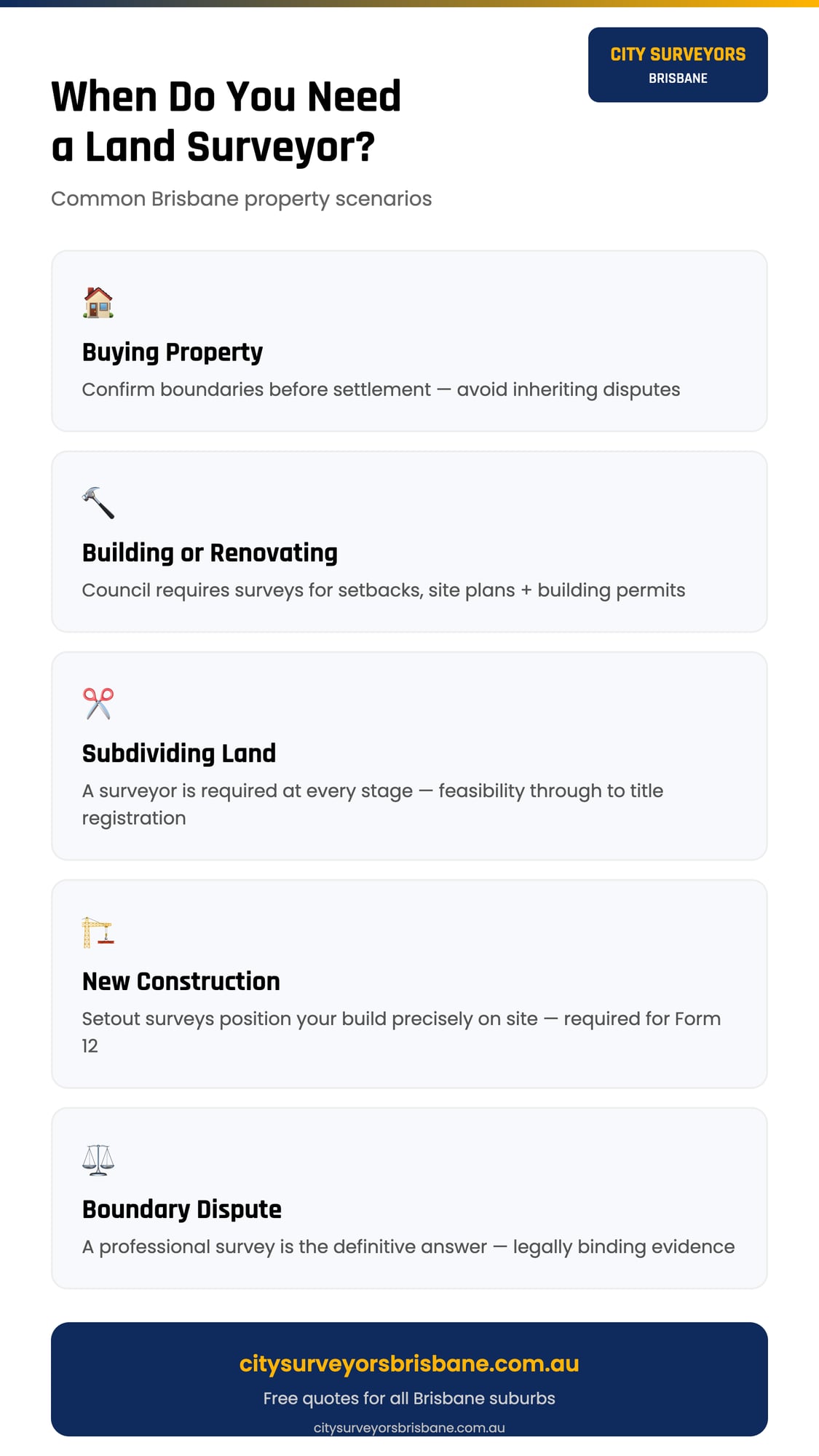 When do you need a land surveyor infographic showing common Brisbane property scenarios